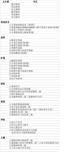 計算機網(wǎng)絡工程的設計與施工 春考專業(yè)教材的核心應用