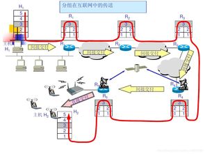 網(wǎng)絡層中的網(wǎng)際協(xié)議IP及其在網(wǎng)絡工程設計與施工中的應用