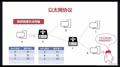 計算機網(wǎng)絡工程的設計與施工