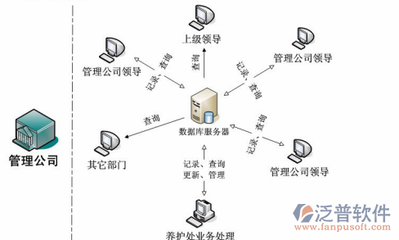 公路工程施工管理軟件與計(jì)算機(jī)網(wǎng)絡(luò)工程的設(shè)計(jì)與施工協(xié)同策略